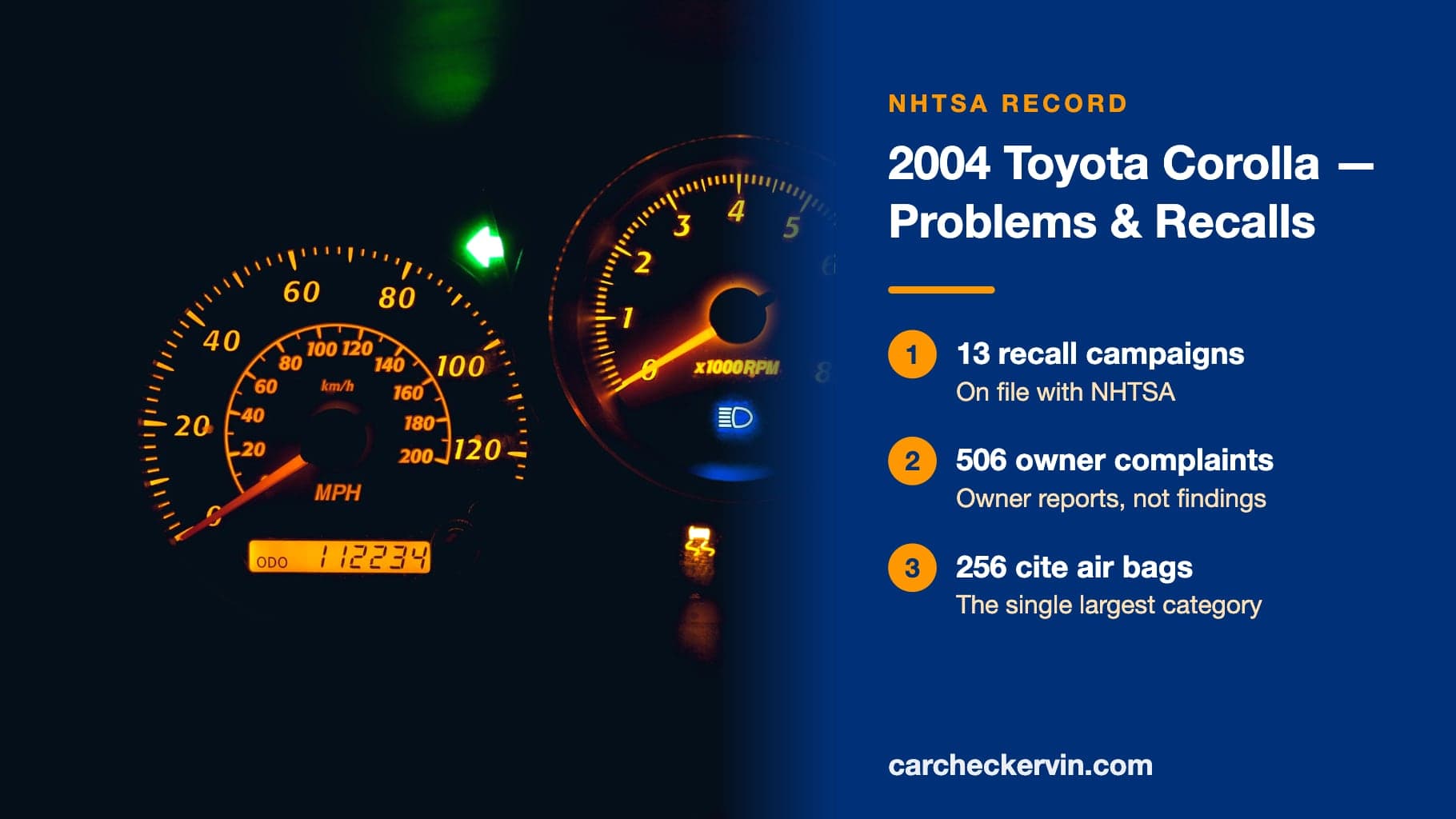 2004 Toyota Corolla — 13 NHTSA recall campaigns and 506 owner complaints on file