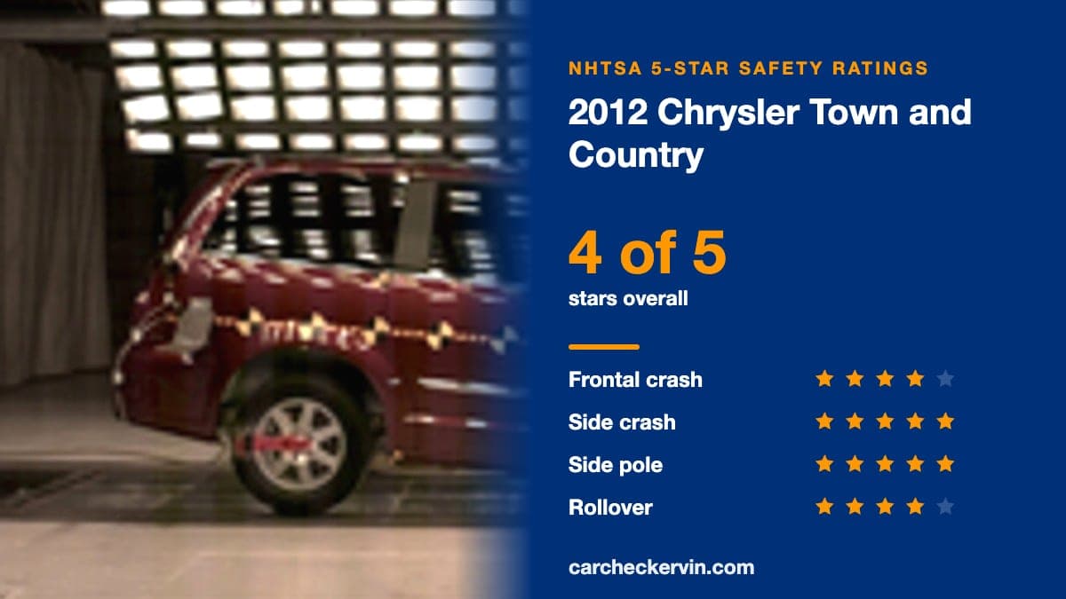 NHTSA crash test of the 2012 Chrysler Town and Country beside its 5-Star safety ratings
