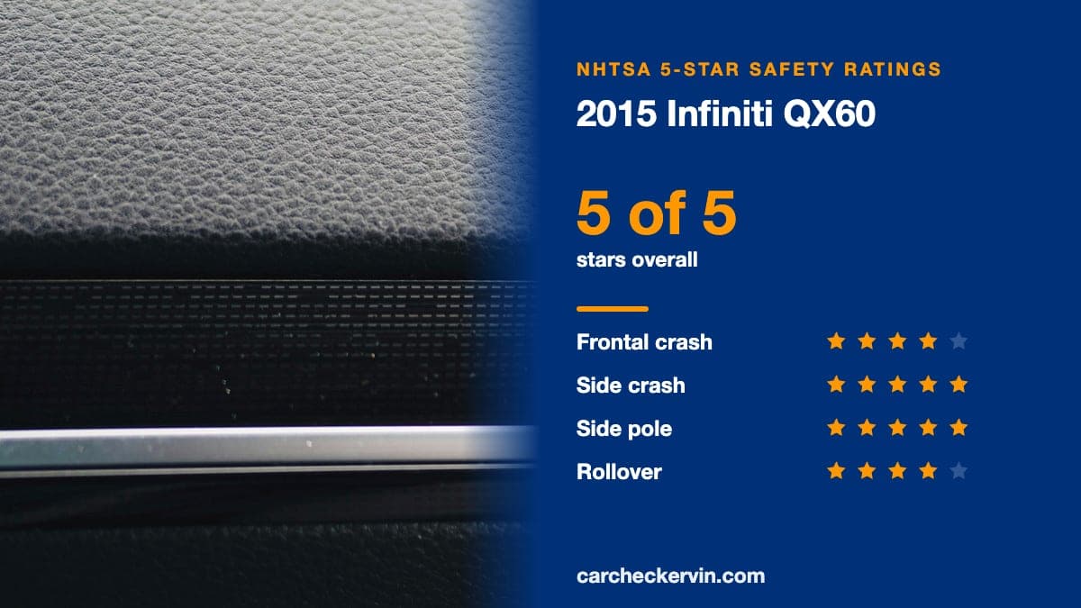 NHTSA crash test of the 2015 Infiniti QX60 beside its 5-Star safety ratings