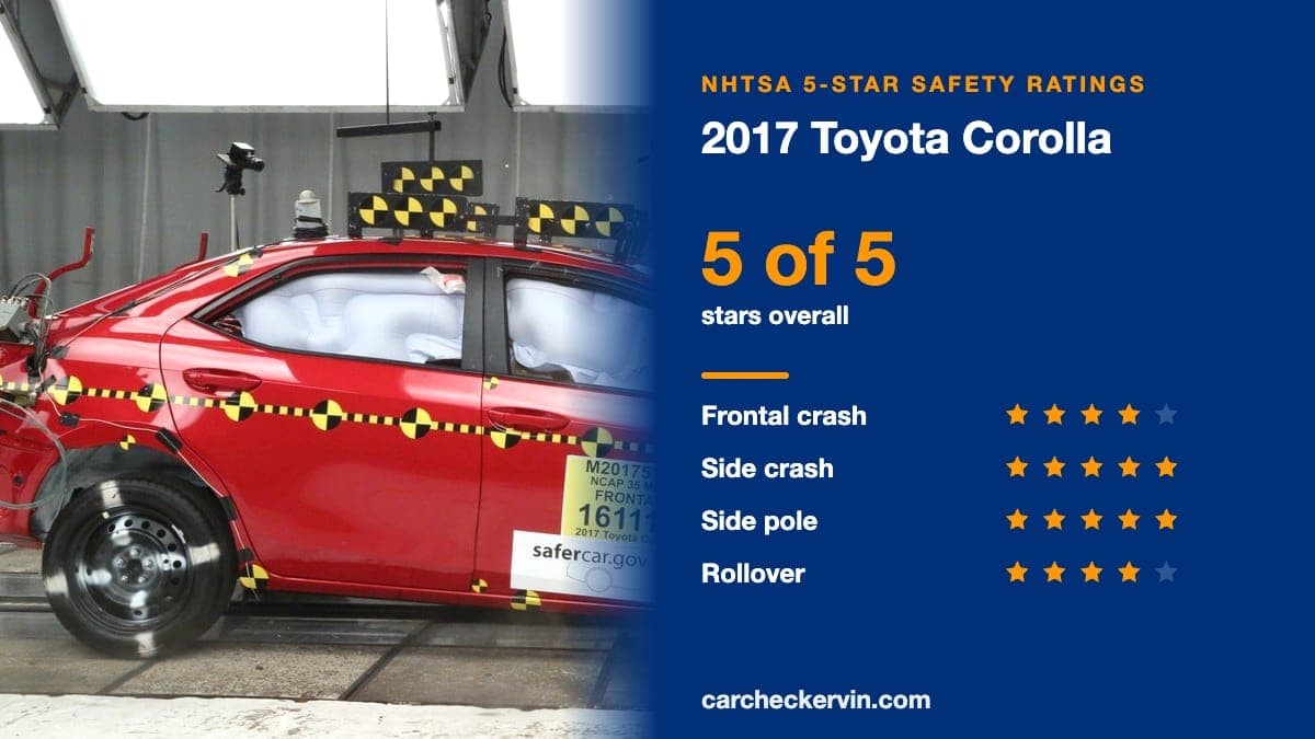 NHTSA crash test of the 2017 Toyota Corolla beside its 5-Star safety ratings