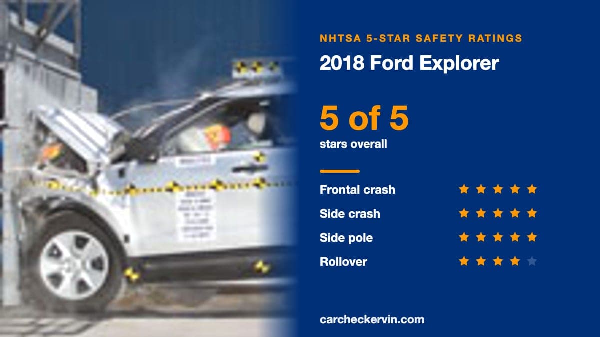 NHTSA crash test of the 2018 Ford Explorer beside its 5-Star safety ratings