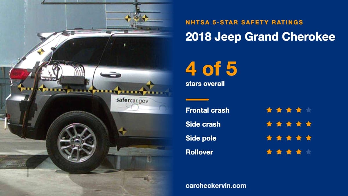 NHTSA crash test of the 2018 Jeep Grand Cherokee beside its 5-Star safety ratings
