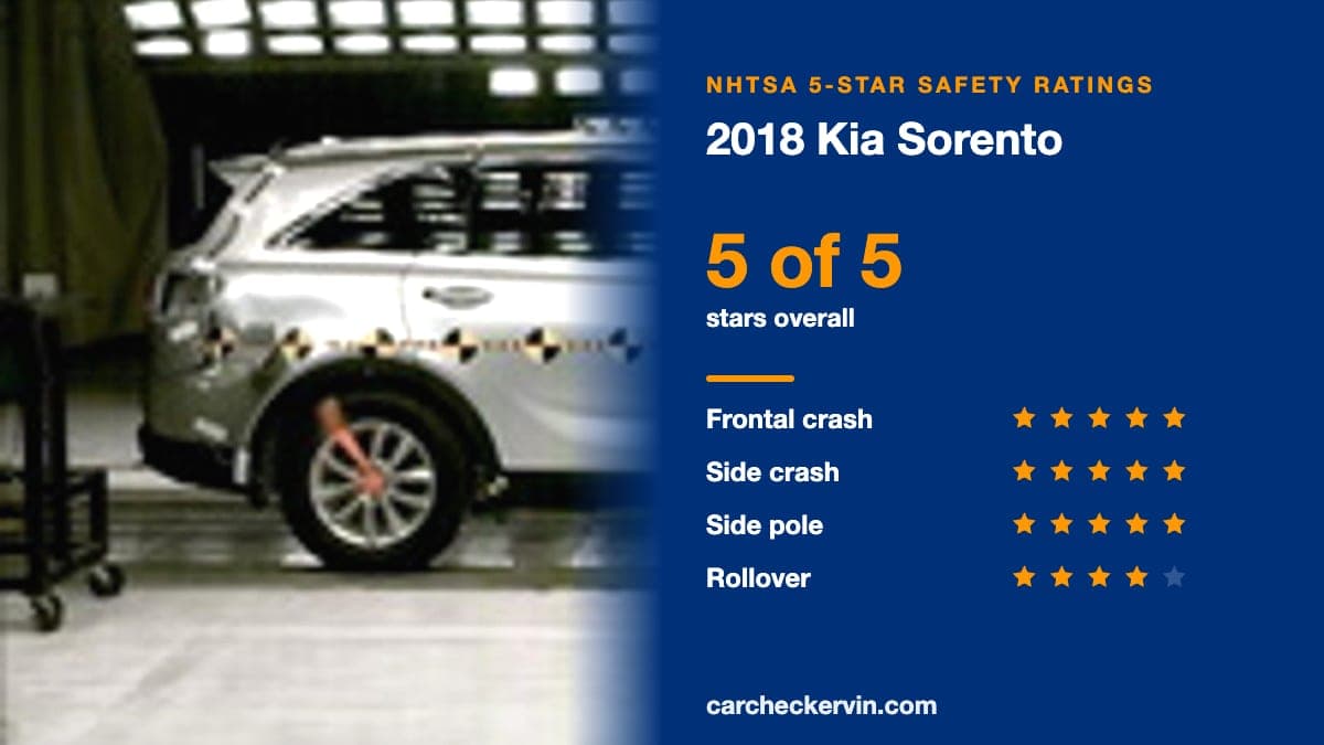 NHTSA crash test of the 2018 Kia Sorento beside its 5-Star safety ratings
