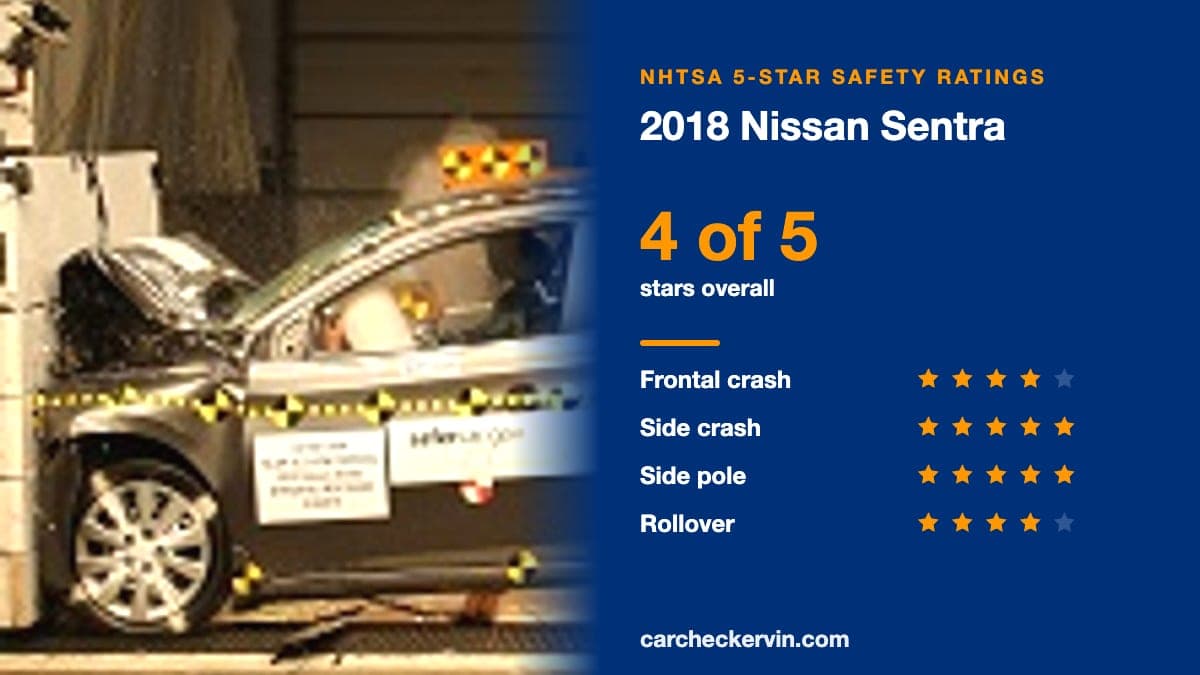 NHTSA crash test of the 2018 Nissan Sentra beside its 5-Star safety ratings