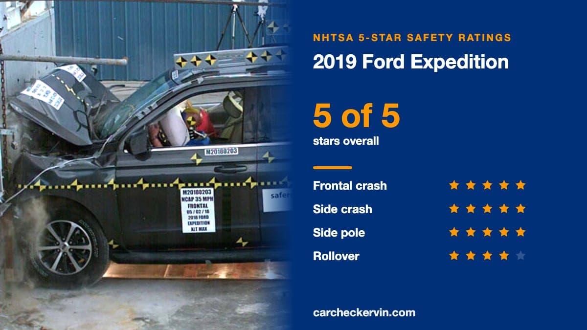 NHTSA crash test of the 2019 Ford Expedition beside its 5-Star safety ratings