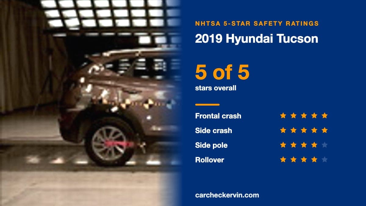 NHTSA crash test of the 2019 Hyundai Tucson beside its 5-Star safety ratings