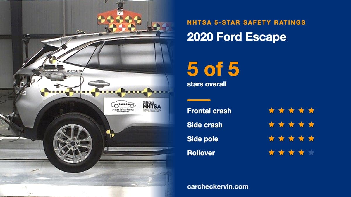 NHTSA crash test of the 2020 Ford Escape beside its 5-Star safety ratings