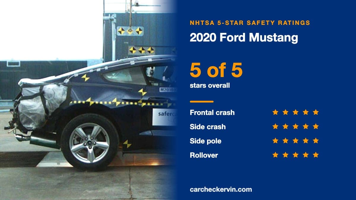 NHTSA crash test of the 2020 Ford Mustang beside its 5-Star safety ratings