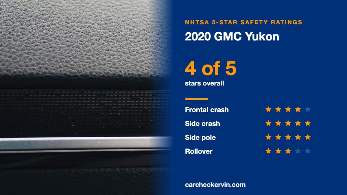 NHTSA crash test of the 2020 GMC Yukon beside its 5-Star safety ratings