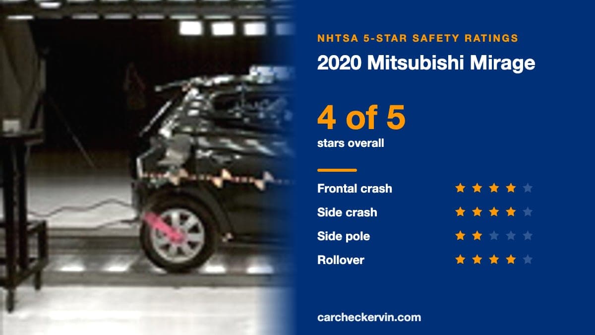 NHTSA crash test of the 2020 Mitsubishi Mirage beside its 5-Star safety ratings