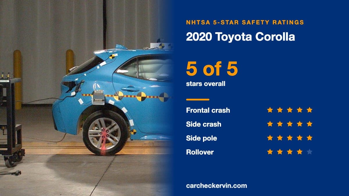 NHTSA crash test of the 2020 Toyota Corolla beside its 5-Star safety ratings