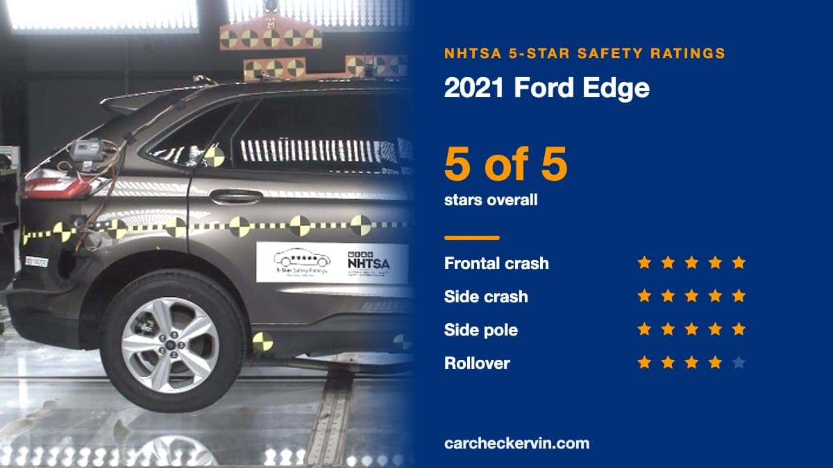 NHTSA crash test of the 2021 Ford Edge beside its 5-Star safety ratings