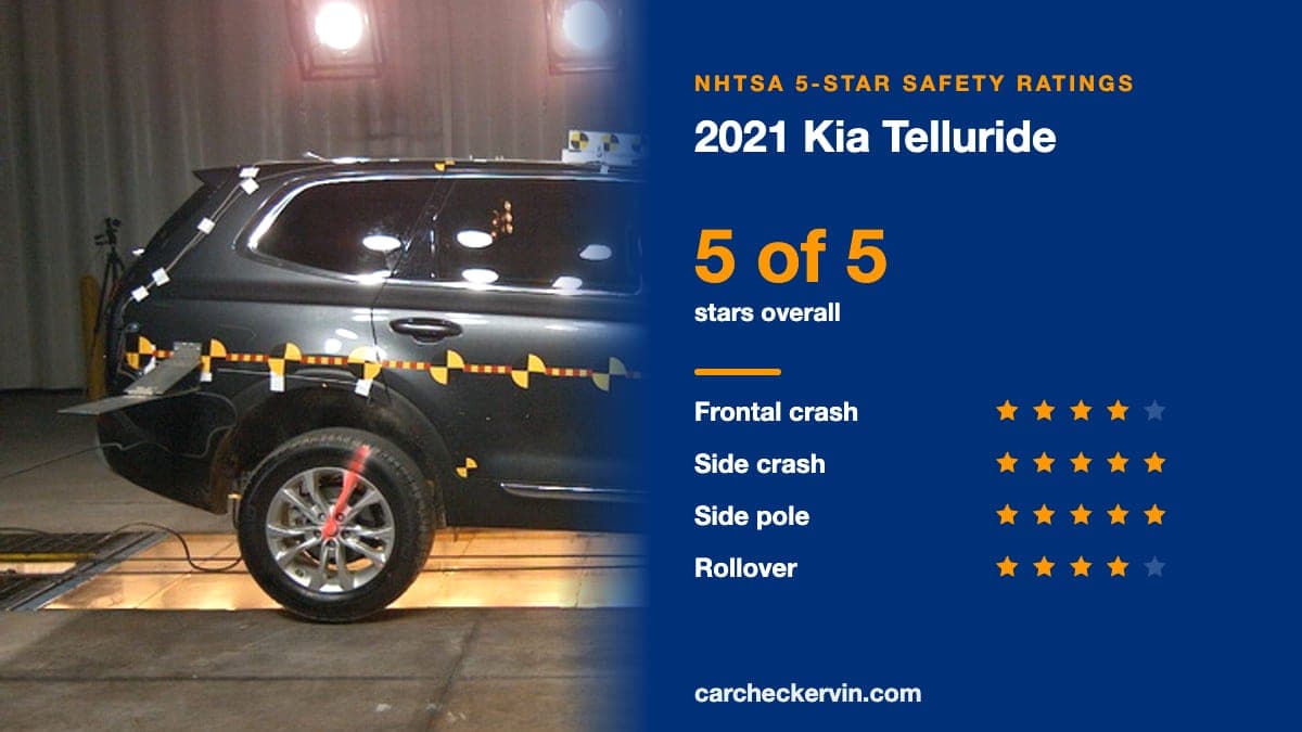 NHTSA crash test of the 2021 Kia Telluride beside its 5-Star safety ratings