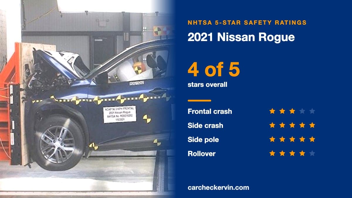NHTSA crash test of the 2021 Nissan Rogue beside its 5-Star safety ratings