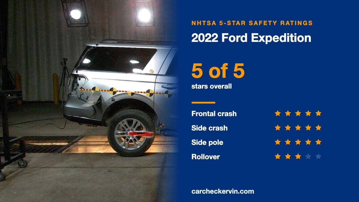 NHTSA crash test of the 2022 Ford Expedition beside its 5-Star safety ratings