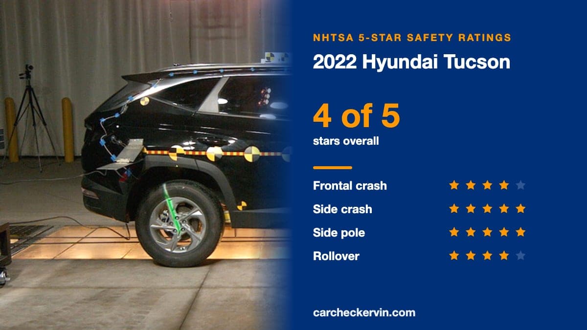 NHTSA crash test of the 2022 Hyundai Tucson beside its 5-Star safety ratings