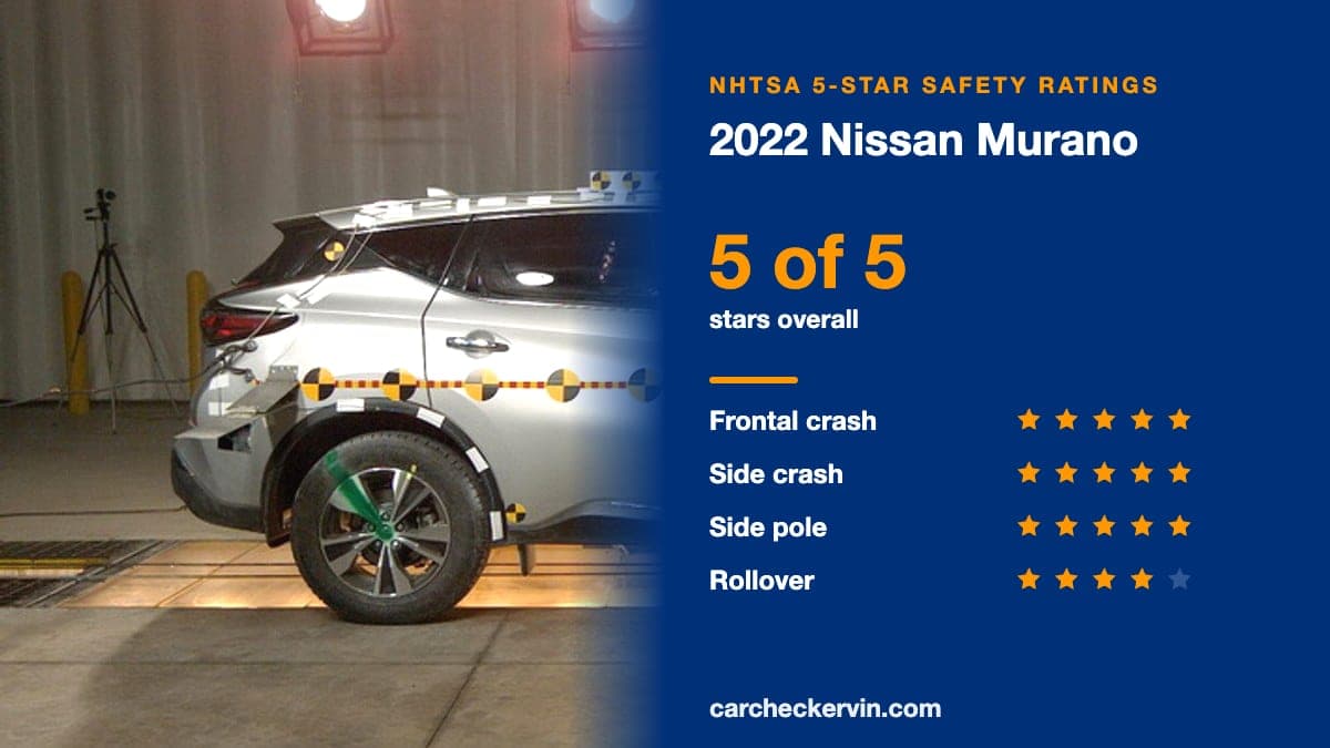 NHTSA crash test of the 2022 Nissan Murano beside its 5-Star safety ratings