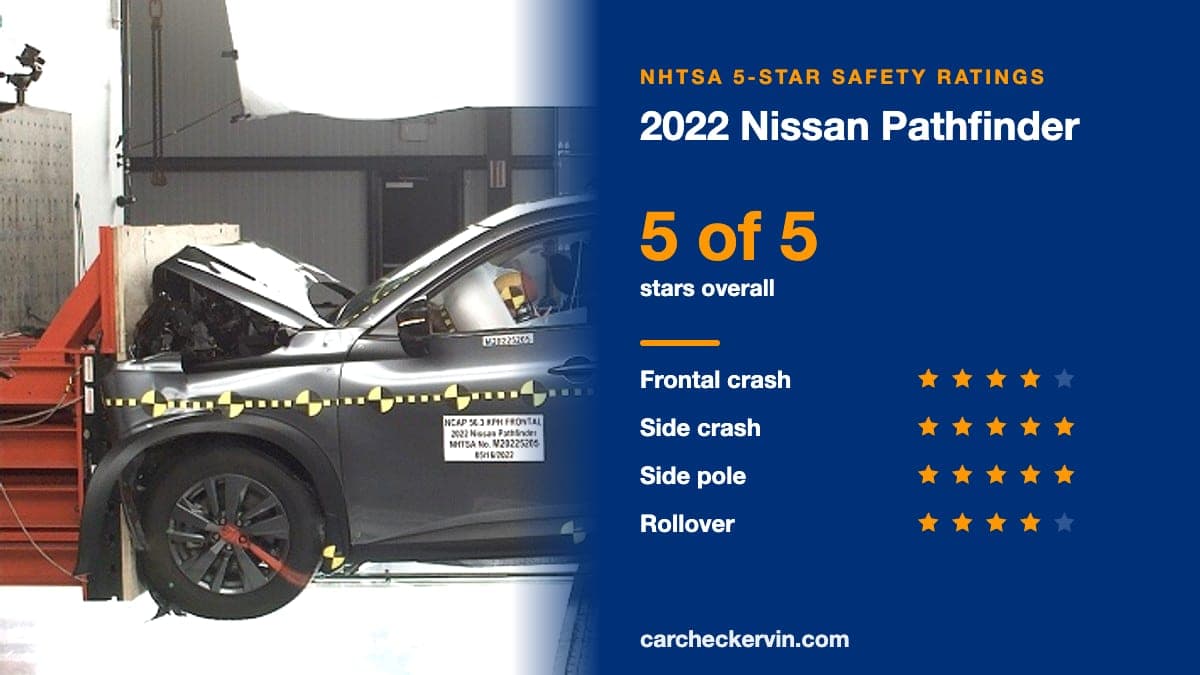 NHTSA crash test of the 2022 Nissan Pathfinder beside its 5-Star safety ratings