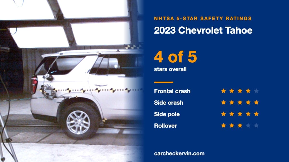 NHTSA crash test of the 2023 Chevrolet Tahoe beside its 5-Star safety ratings