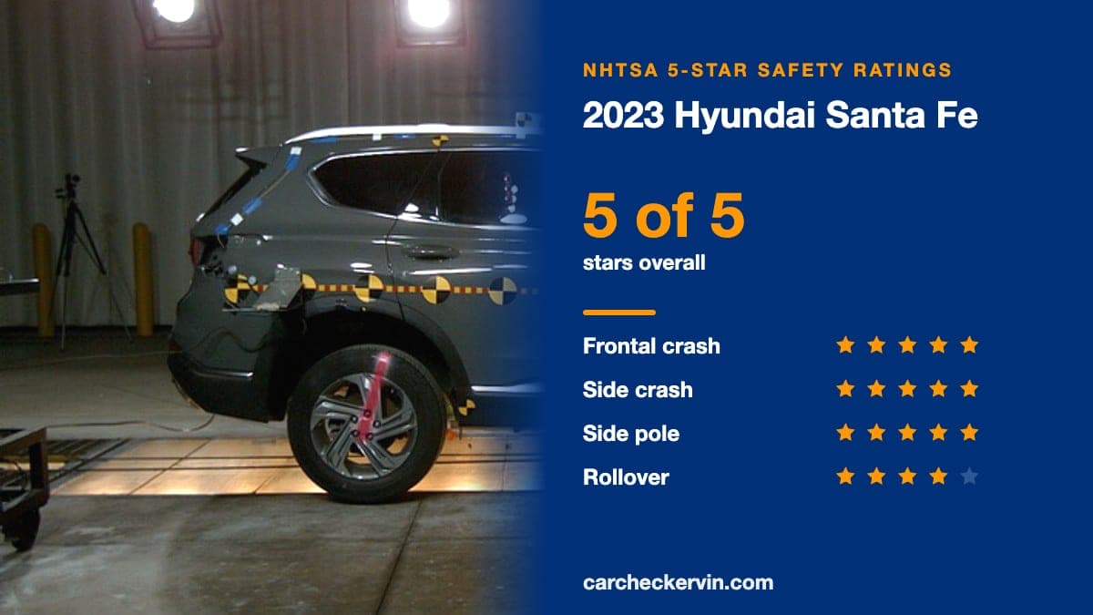 NHTSA crash test of the 2023 Hyundai Santa Fe beside its 5-Star safety ratings