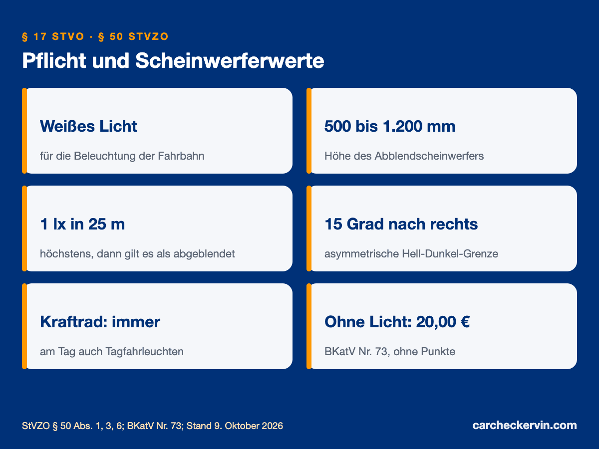 Abblendlicht: Pflichtlagen nach § 17 StVO und Scheinwerferwerte nach § 50 StVZO