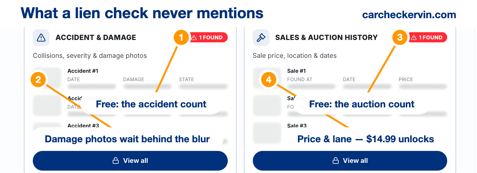 Accident and auction history sections of a vehicle title search, annotated
