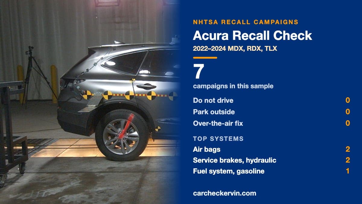 NHTSA photograph of the 2024 Acura MDX SUV AWD beside a summary of Acura recall campaigns, model years 2022–2024