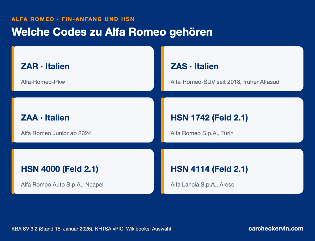Alfa-Romeo-Herstellercodes ZAR, ZAS, ZAA mit den Herstellerschlüsselnummern