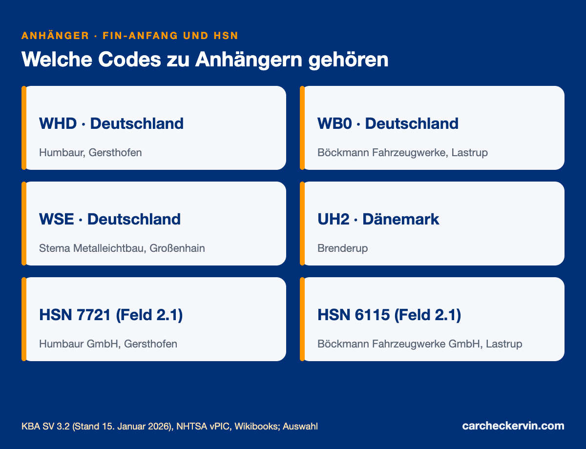 Herstellercodes von Anhänger-Herstellern wie WHD, WB0, WSE, UH2 mit Herstellerschlüsselnummern