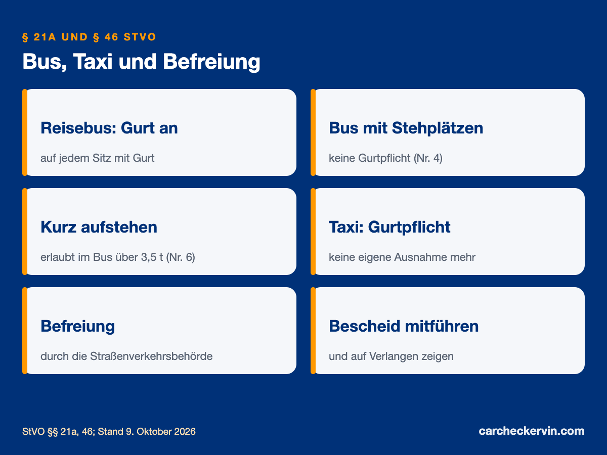 Anschnallpflicht im Bus, im Taxi und Befreiung durch die Straßenverkehrsbehörde