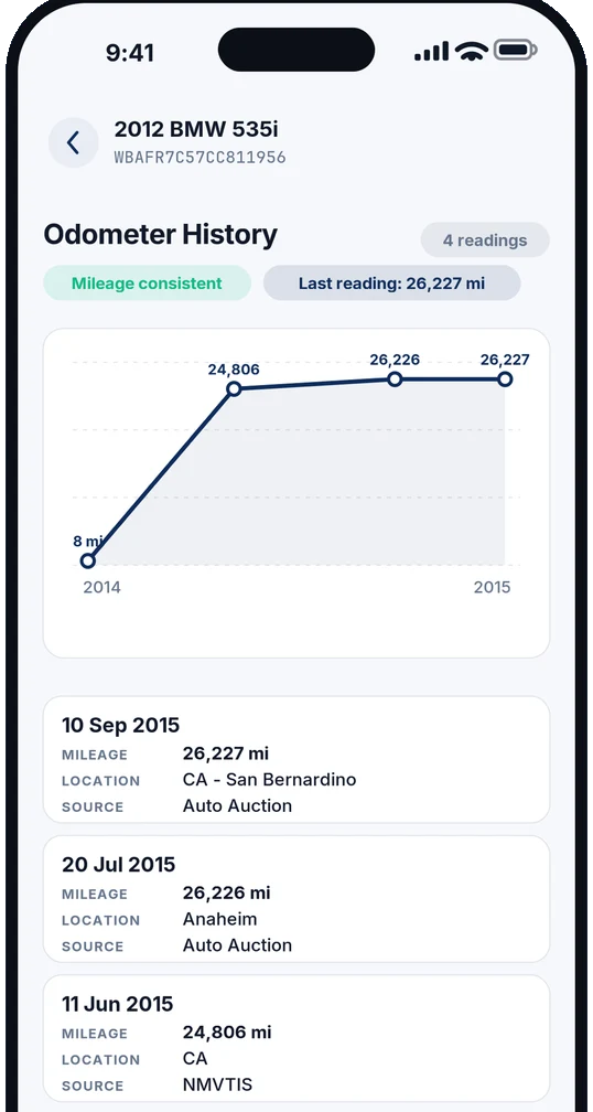 Odometer history chart plotting four readings for a 2012 BMW 535i, marked mileage consistent, each reading dated and sourced to NMVTIS or an auto auction
