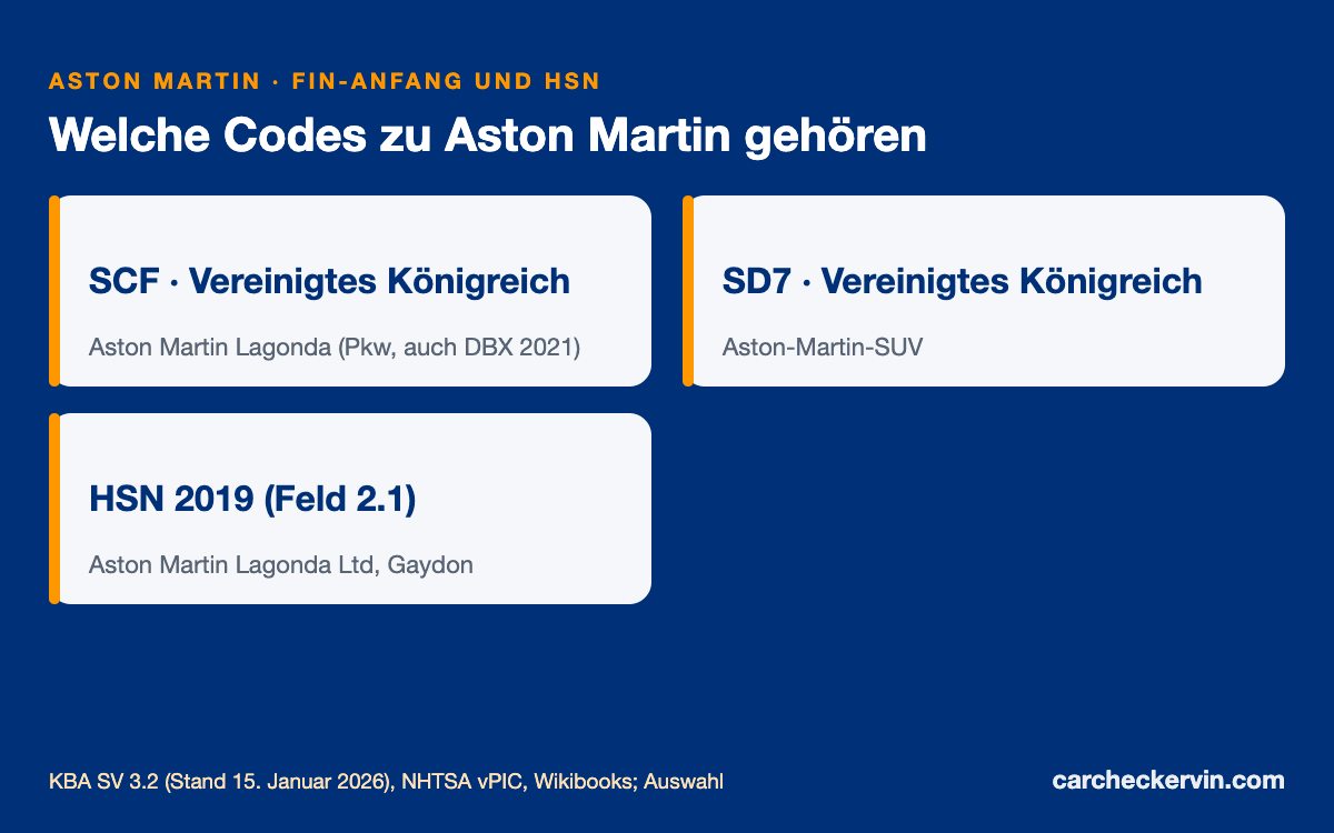 Aston-Martin-Herstellercodes SCF und SD7 mit der Herstellerschlüsselnummer 2019