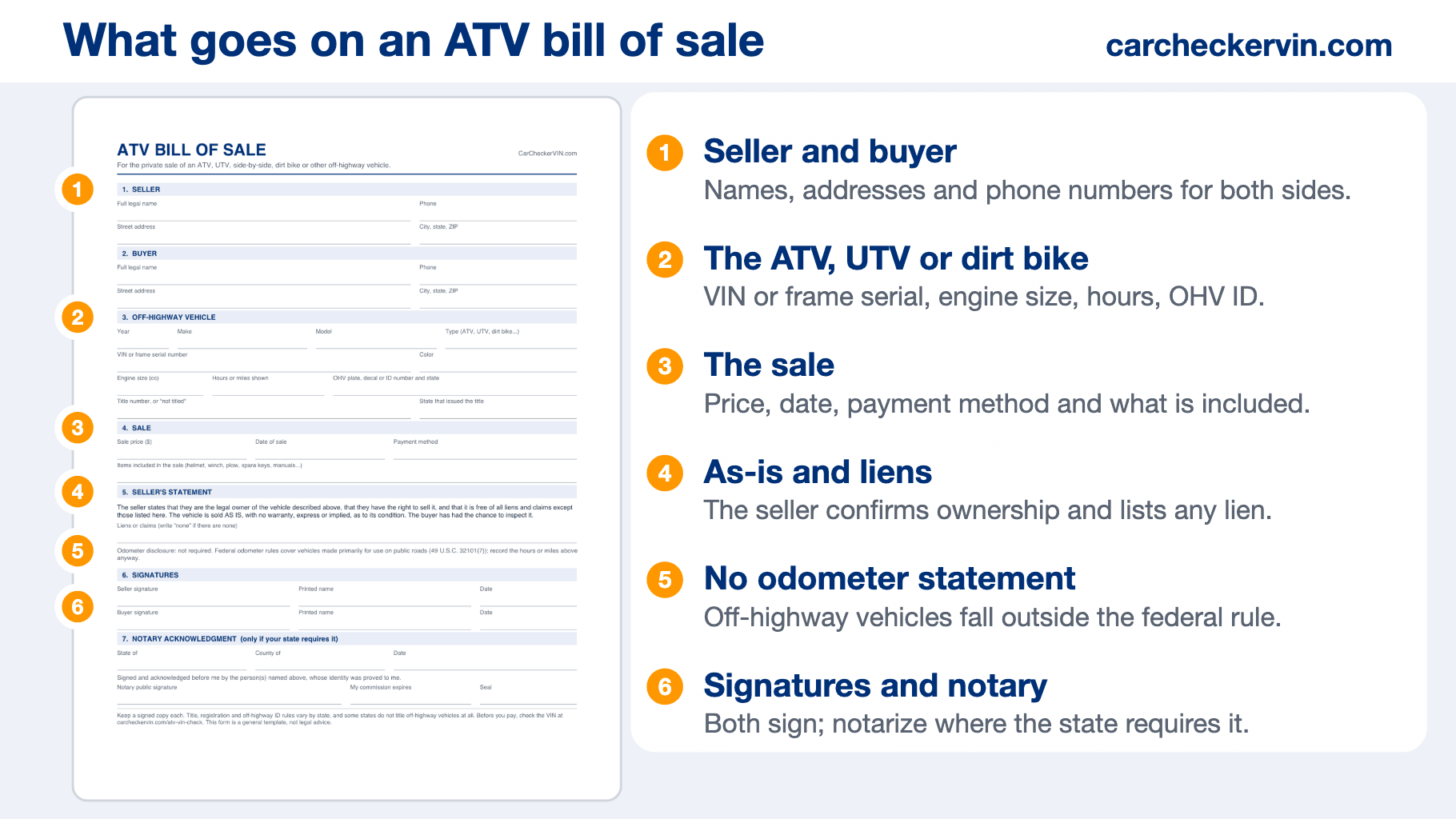 ATV bill of sale form with six numbered sections explained