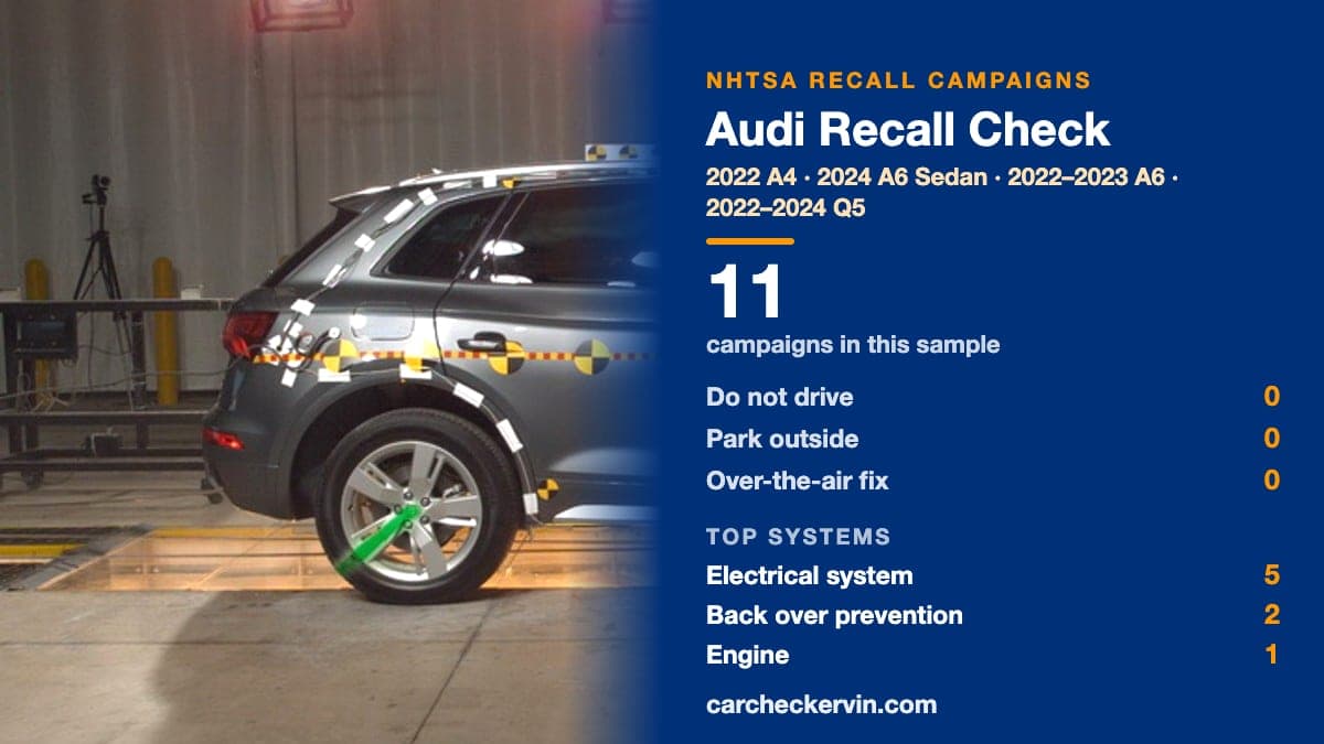 NHTSA photograph of the 2024 Audi Q5 SUV AWD beside a summary of Audi recall campaigns, model years 2022–2024