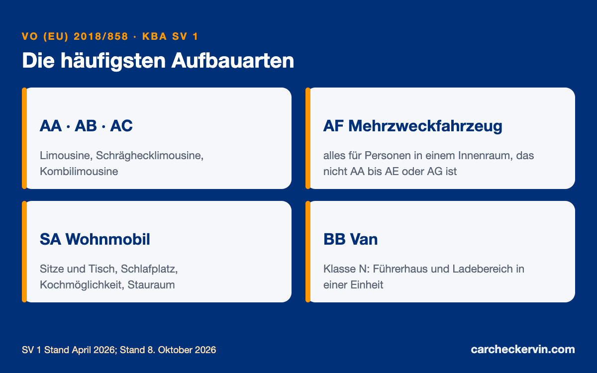 Aufbauart im Fahrzeugschein: AA Limousine, AC Kombi, AF Mehrzweckfahrzeug, SA Wohnmobil