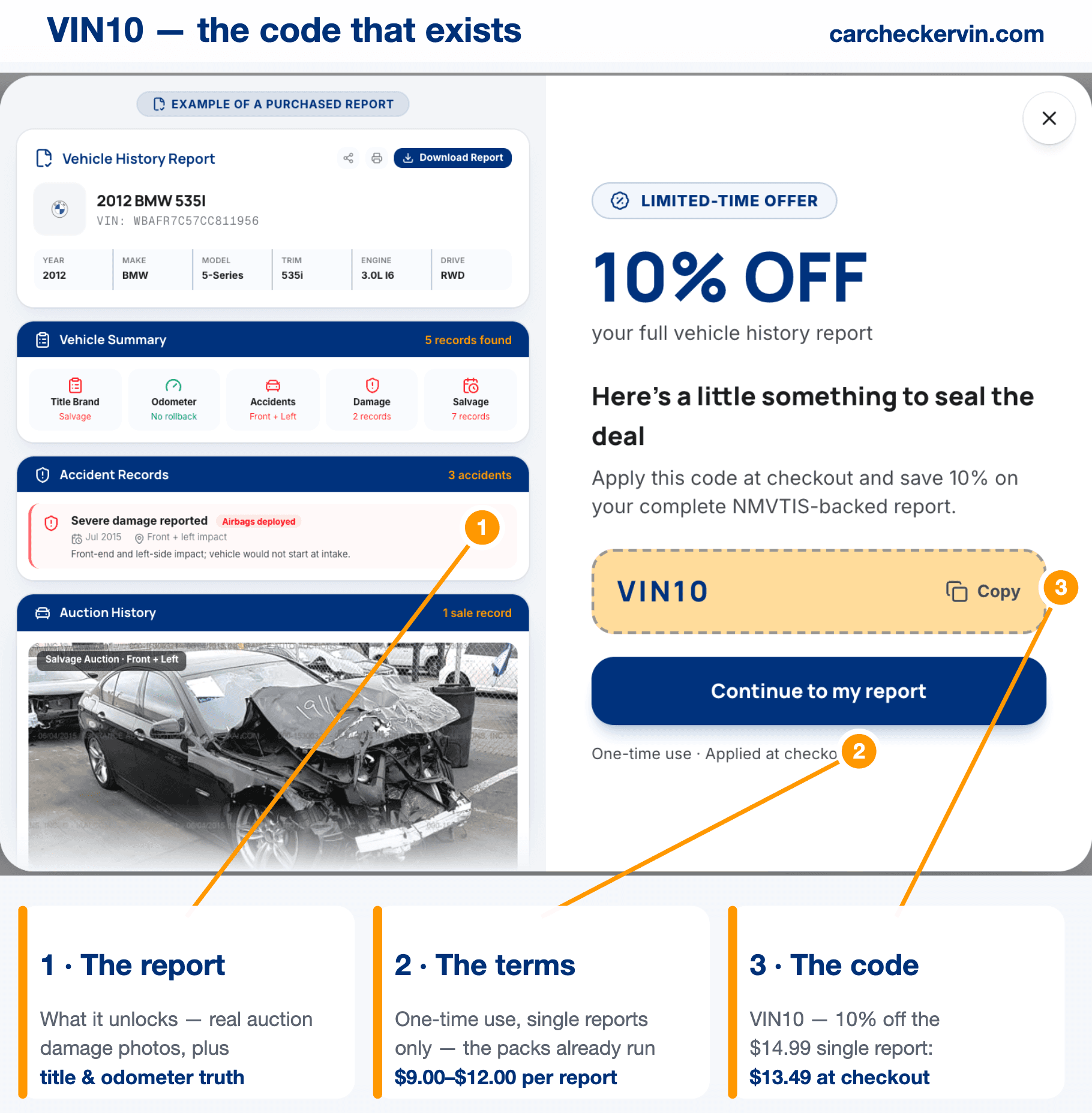 VIN10 discount code dialog beside an example vehicle history report