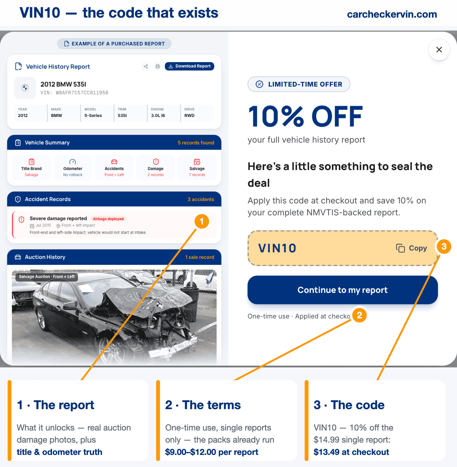 VIN10 discount code dialog beside an example vehicle history report