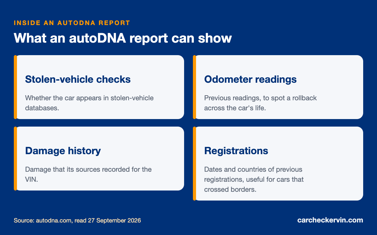 What an autoDNA report can show: stolen check, odometer, damage, registrations