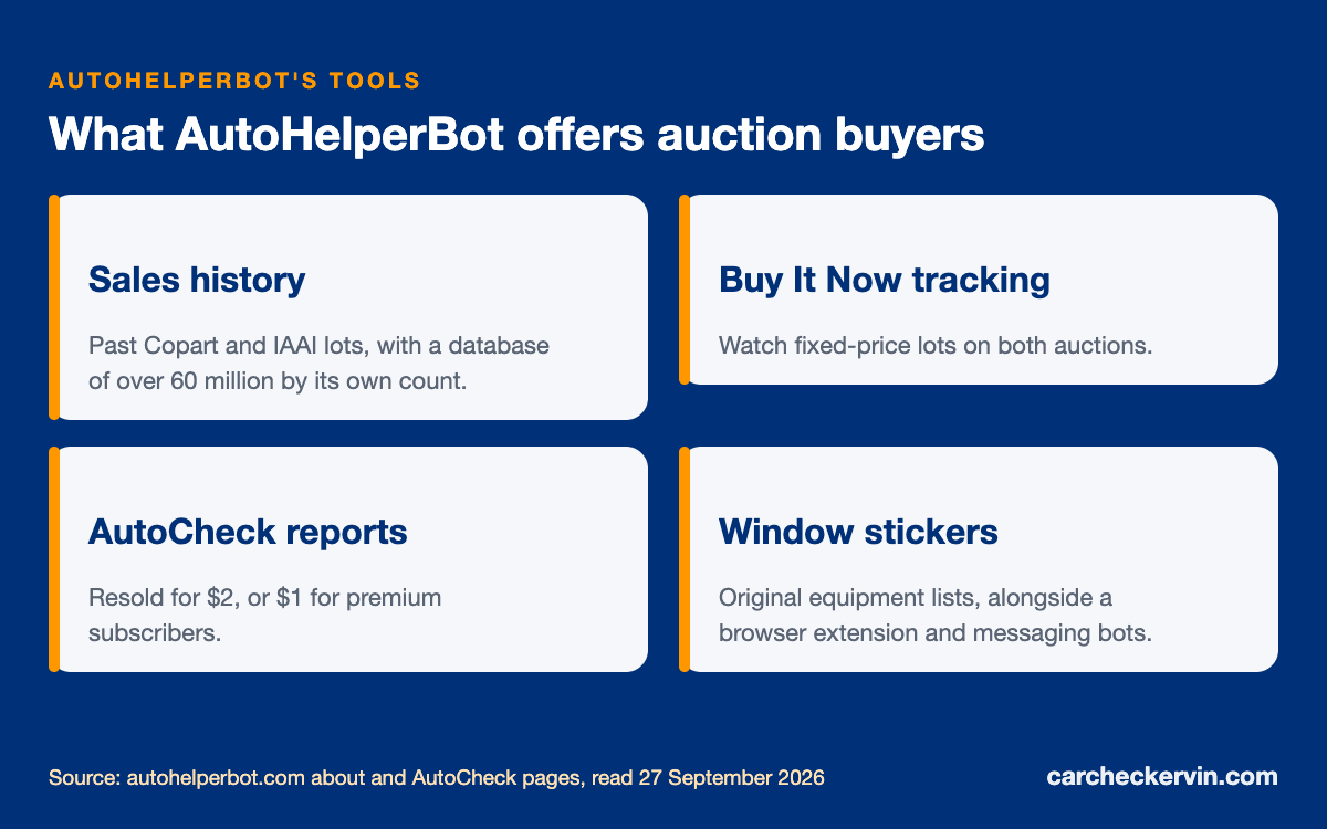 AutoHelperBot tools: Buy It Now tracking, sales history, AutoCheck, window stickers