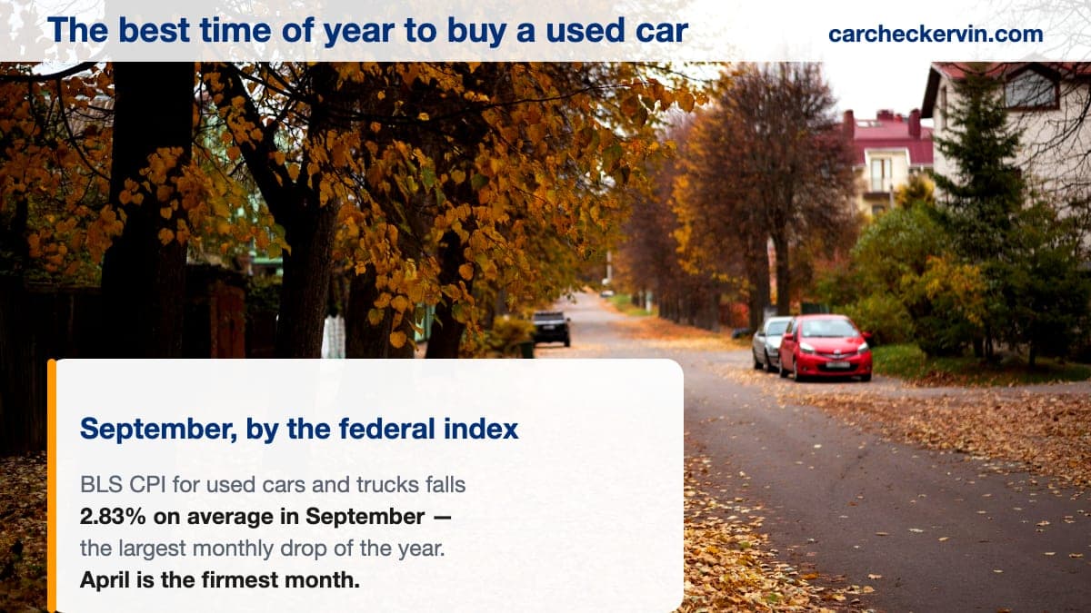 Rows of used cars on a dealer lot, the market whose seasonal price pattern the federal CPI index measures