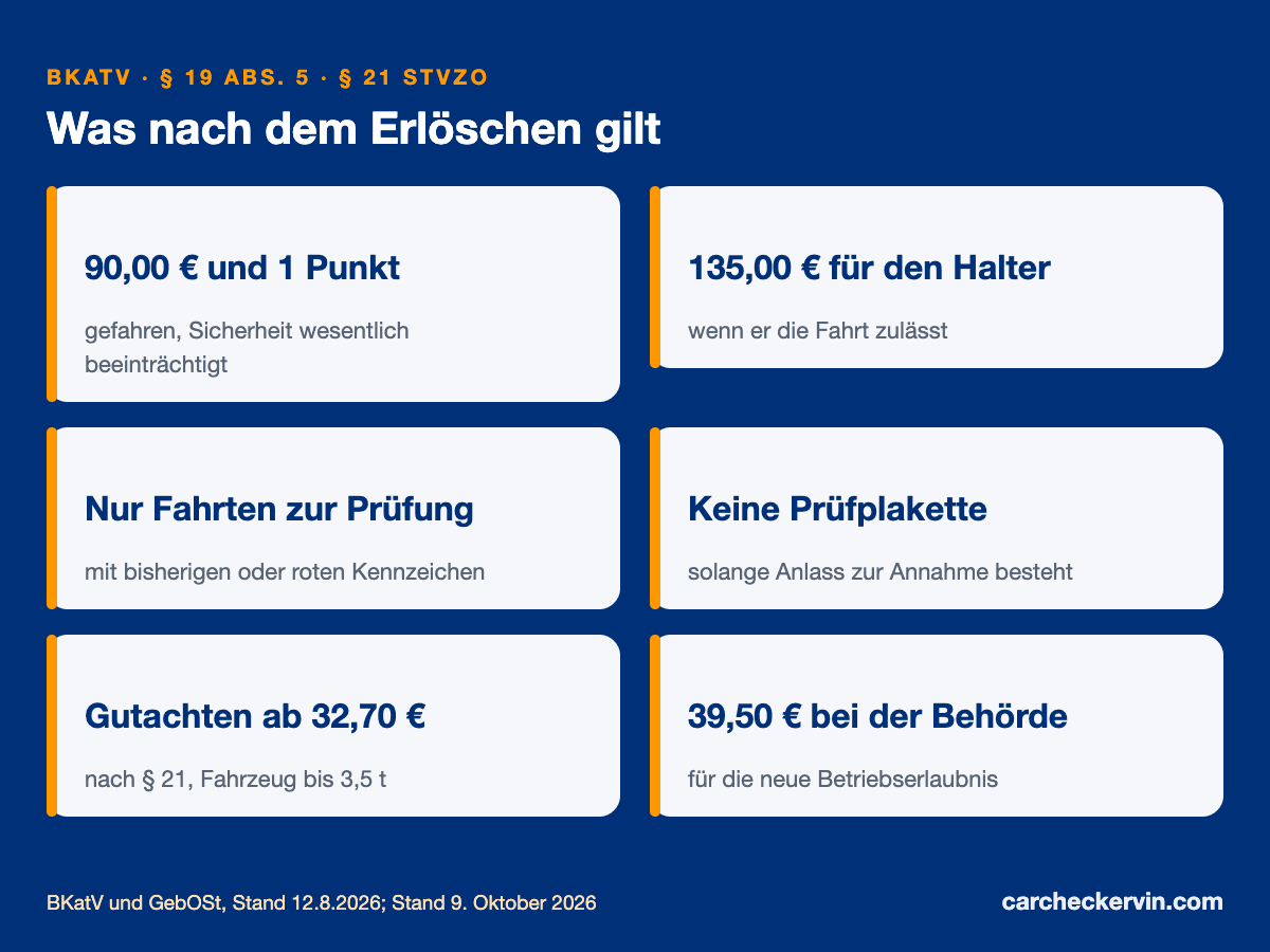 Betriebserlaubnis erloschen: Bußgeld, erlaubte Fahrten und Gutachten nach § 21