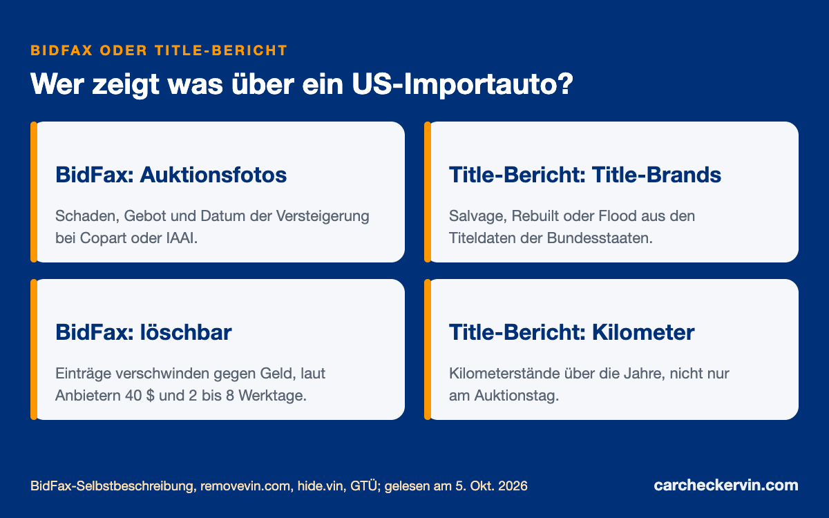 BidFax-Auktionseintrag im Vergleich zu einem Title-Bericht für US-Importautos