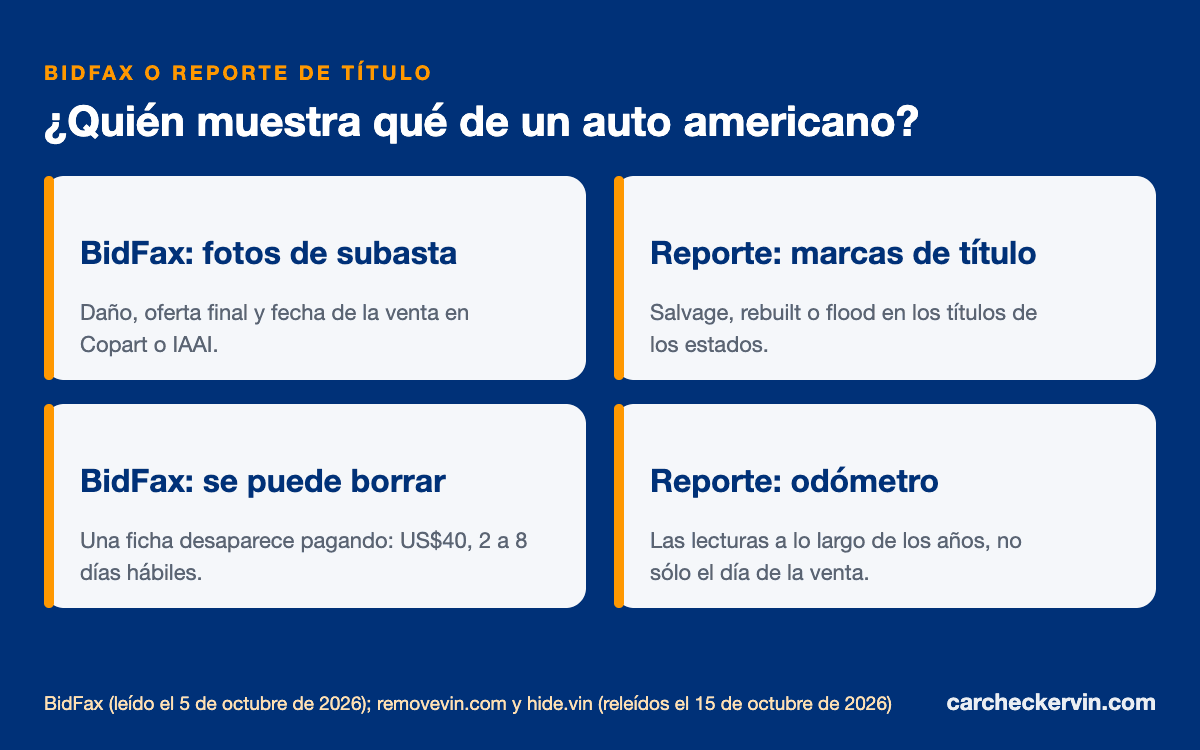 Ficha de subasta de BidFax comparada con un reporte de título de un auto que viene de EE. UU.