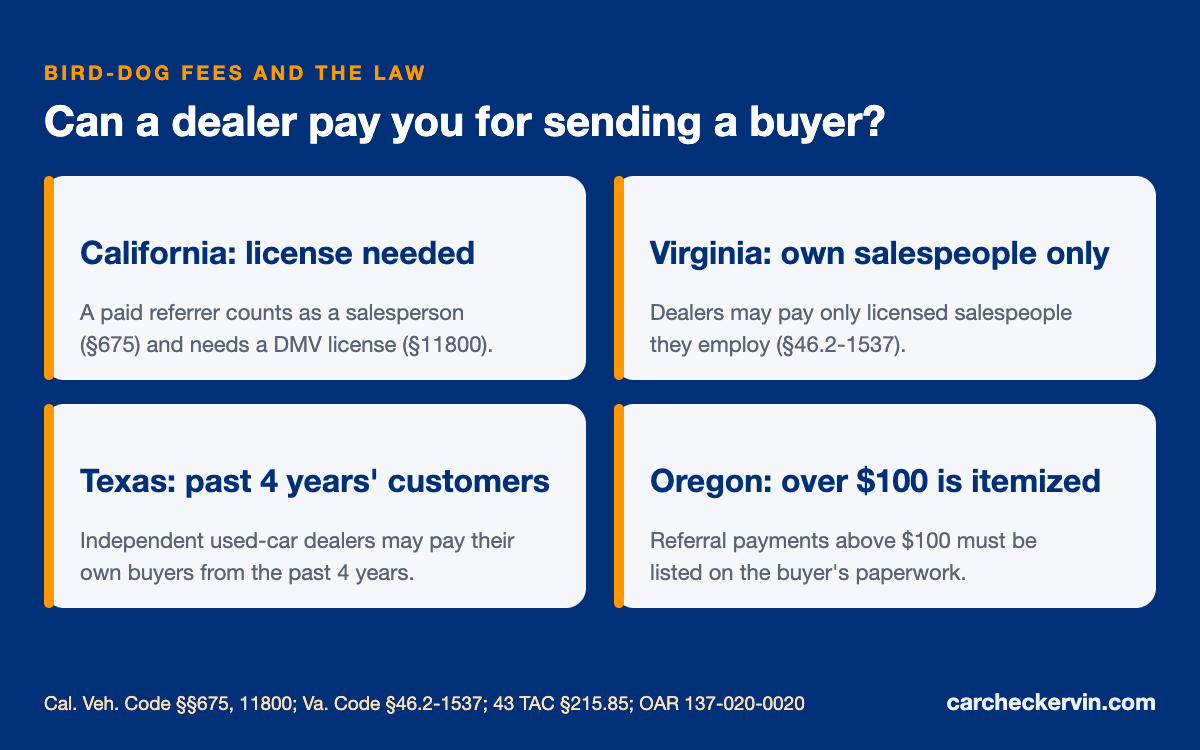 Bird-dog referral fee rules in California, Virginia, Texas and Oregon