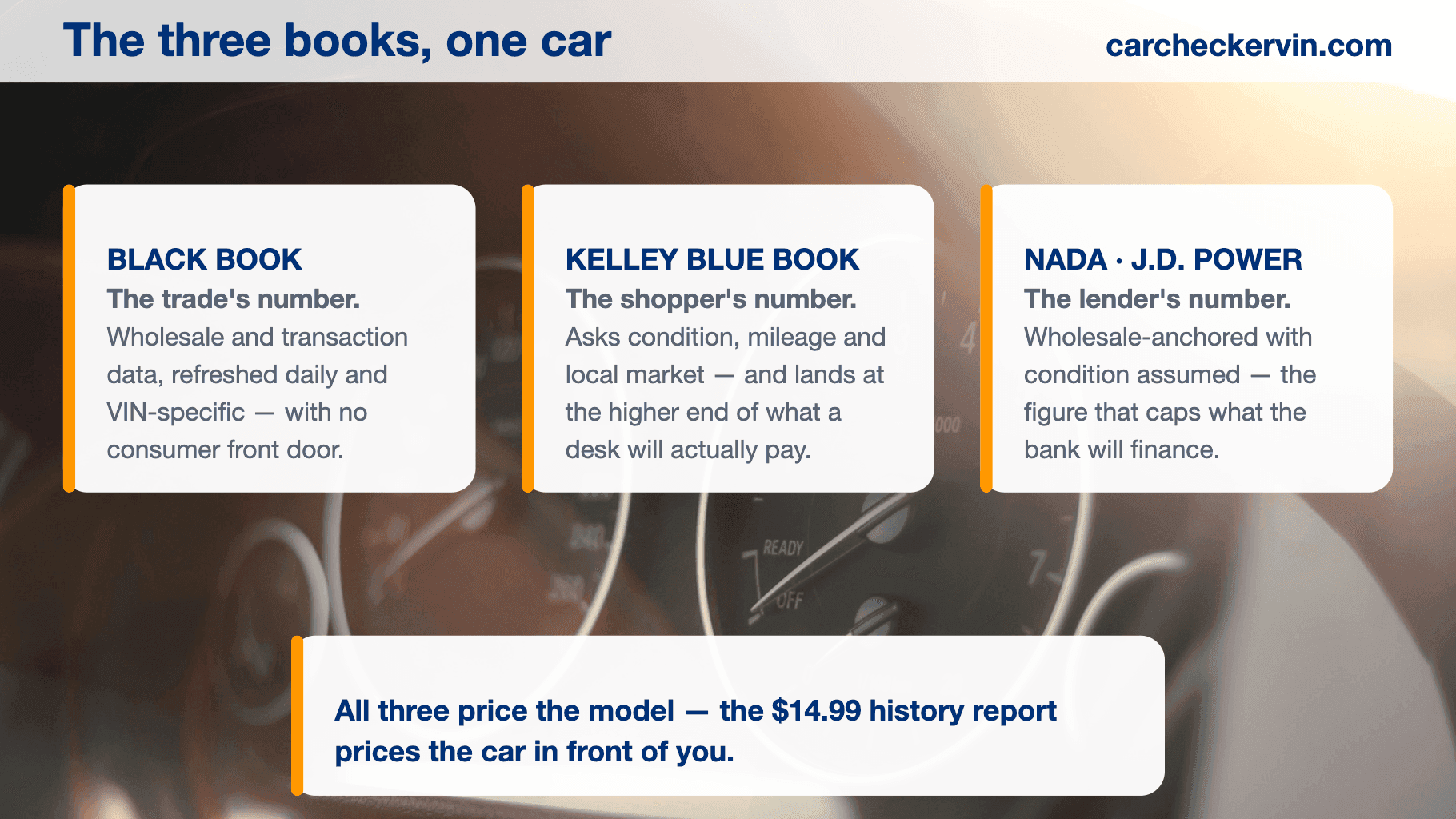 Black Book, Kelley Blue Book and NADA value guides compared side by side
