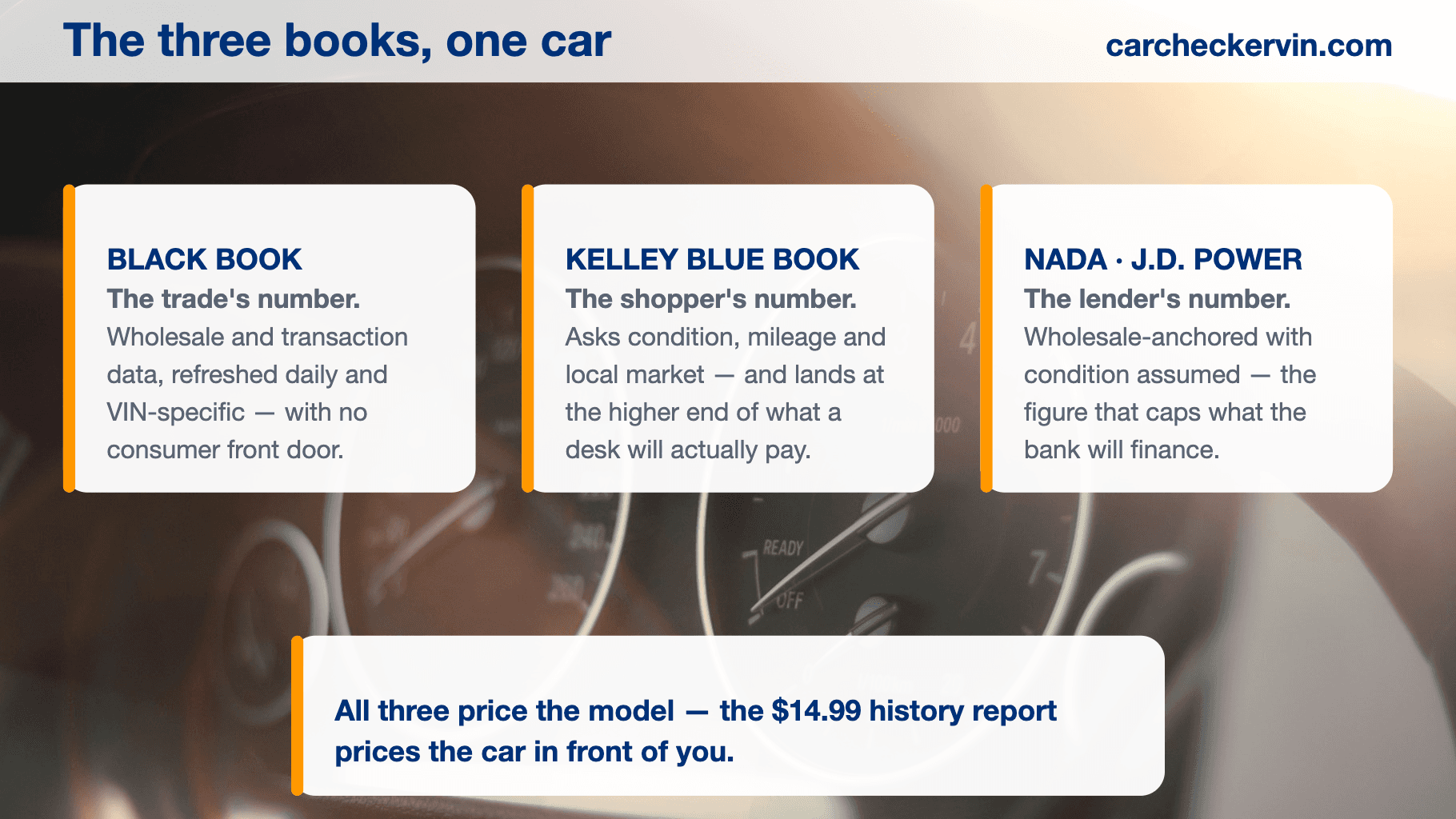 Black Book, Kelley Blue Book and NADA value guides compared side by side