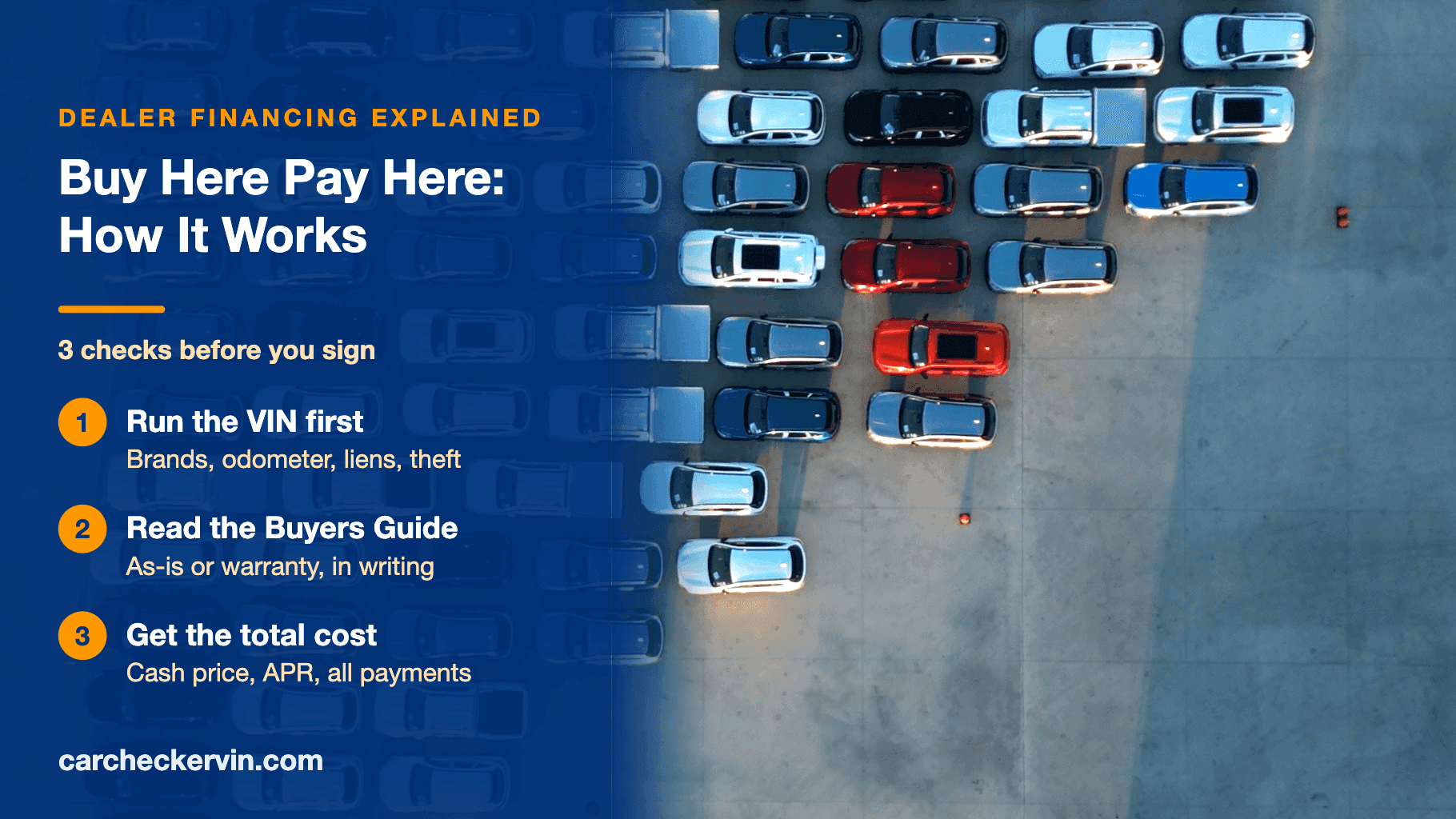 Rows of used cars on a dealer lot seen from above, with the buy here pay here method overlaid