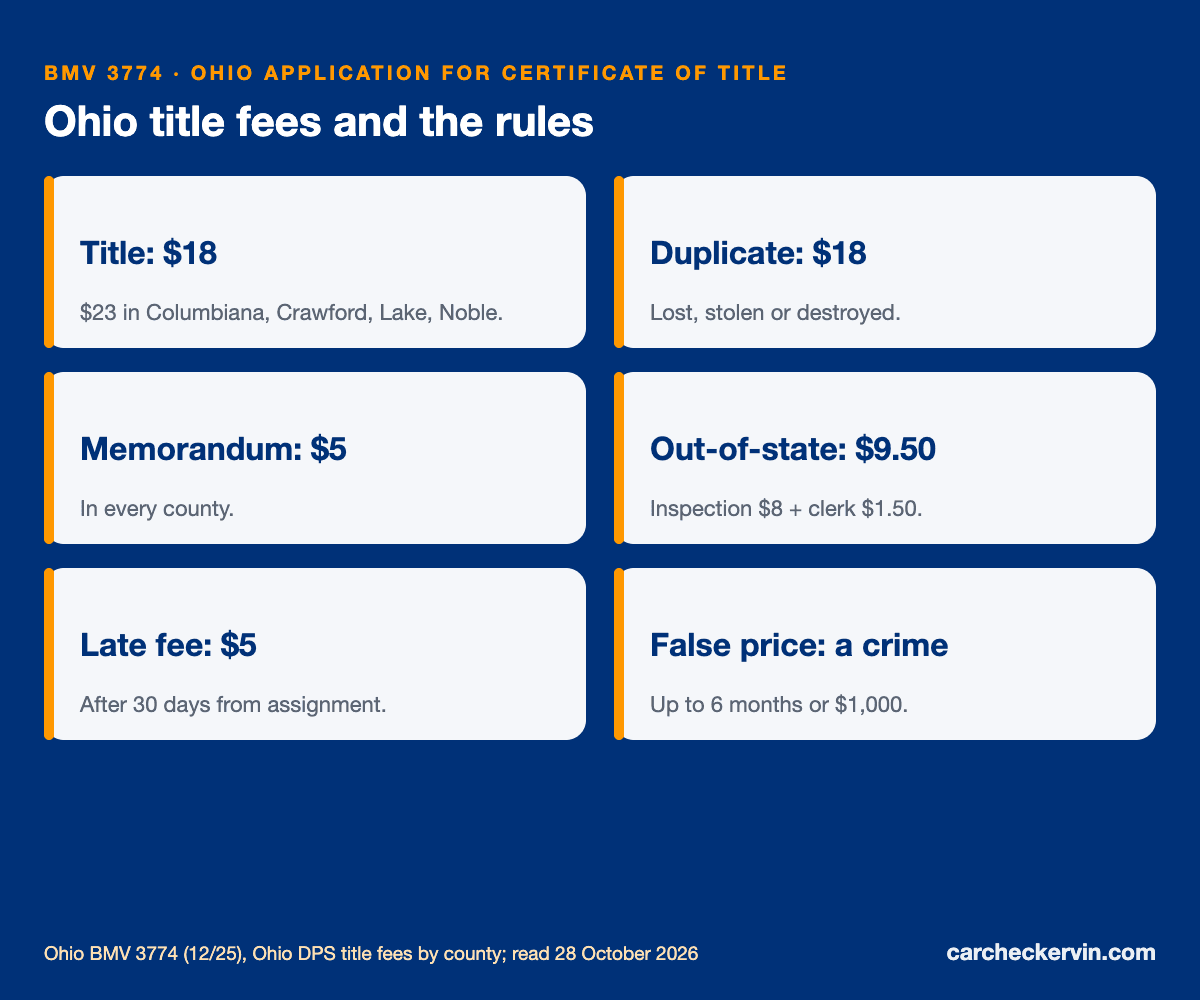 BMV 3774 Ohio title application: fees, deadline and notary