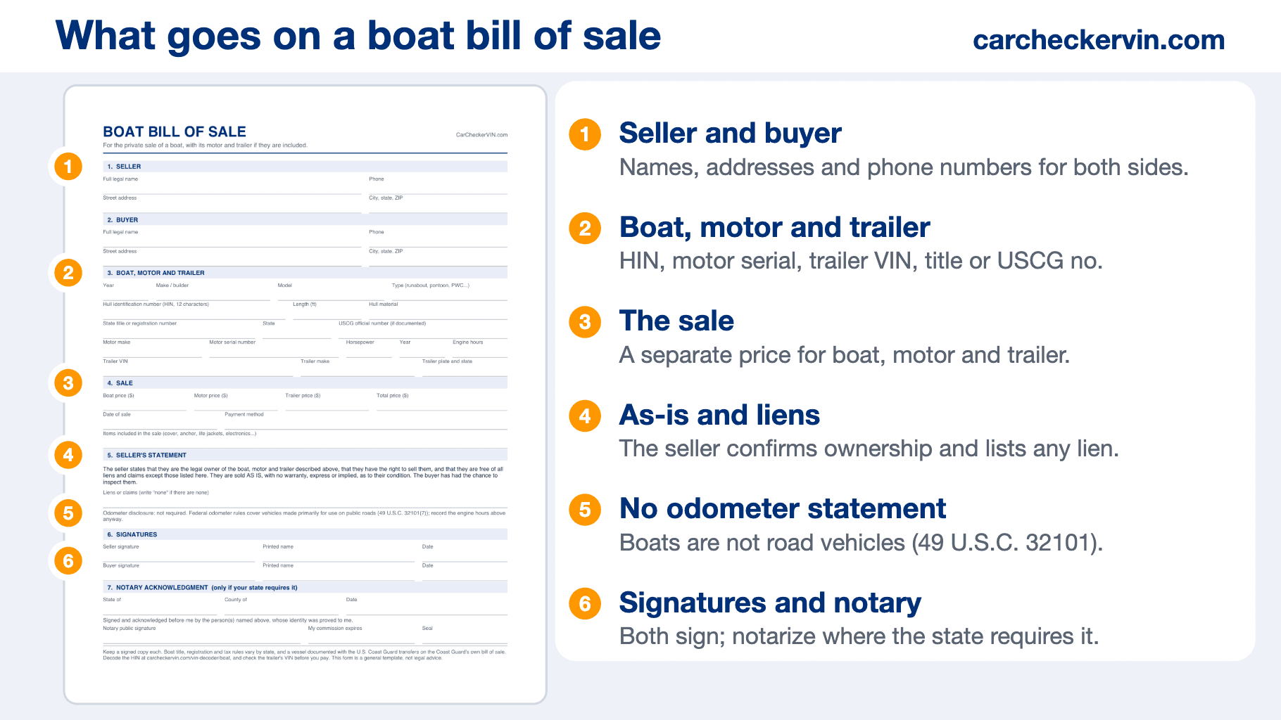 Boat bill of sale form with six numbered sections explained