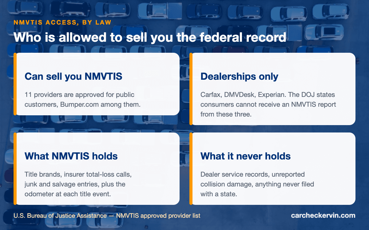 Which vehicle history providers can sell NMVTIS reports to consumers